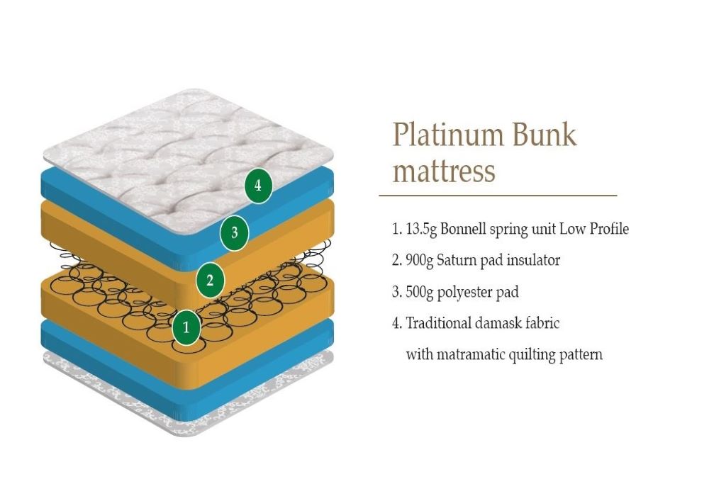 julian bowen platinum bunk mattress reviews